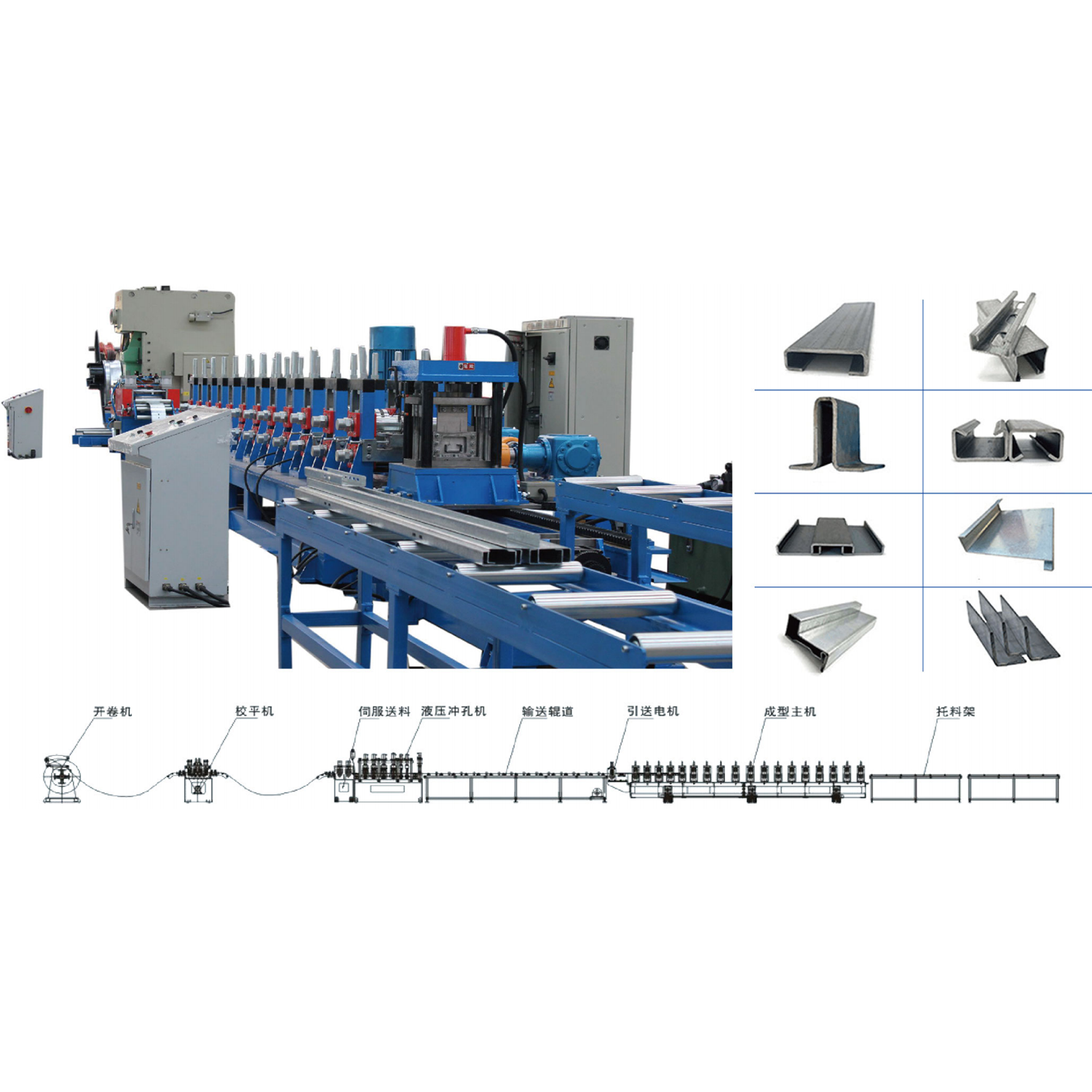 Linea di produzione di acciaio formato a freddo